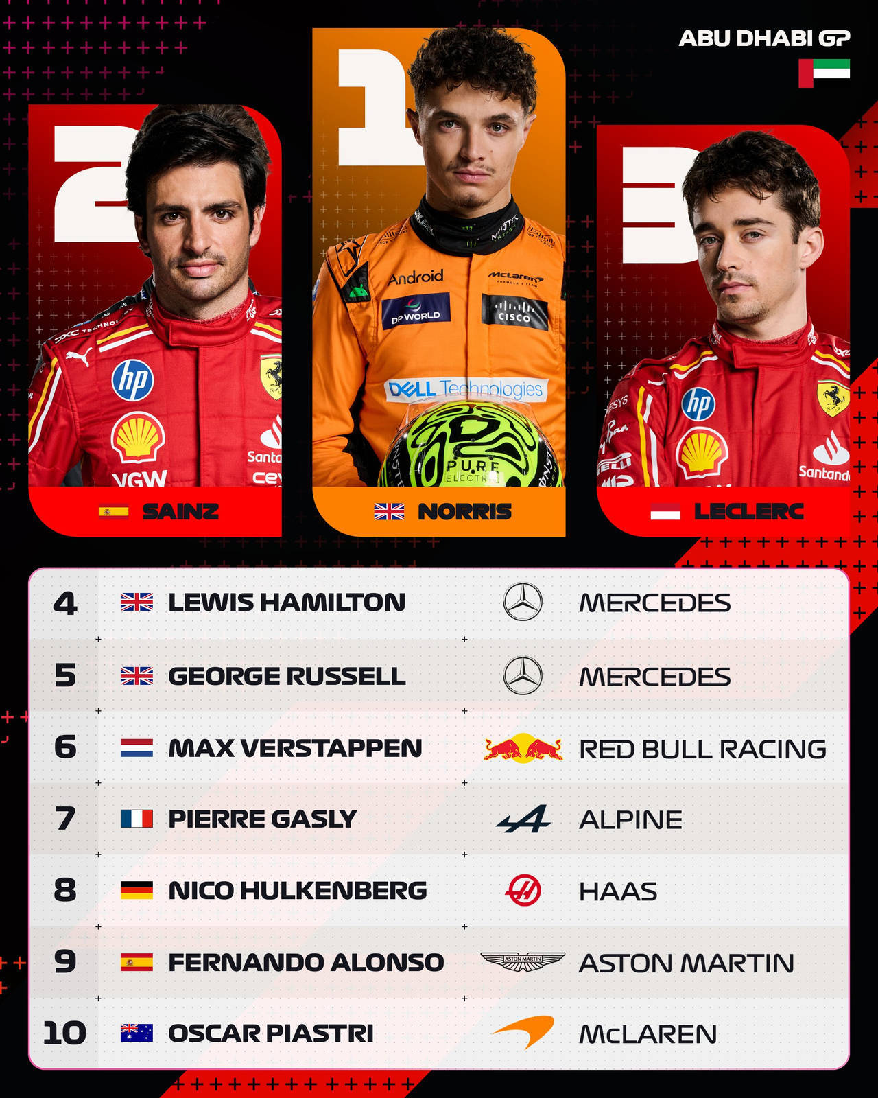 爱游戏-迈凯伦险胜索伯车队，诺里斯惊艳四座